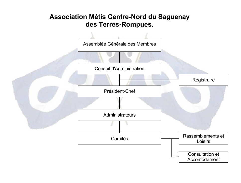 Association des Métis des Terres-Rompues du Saguenay